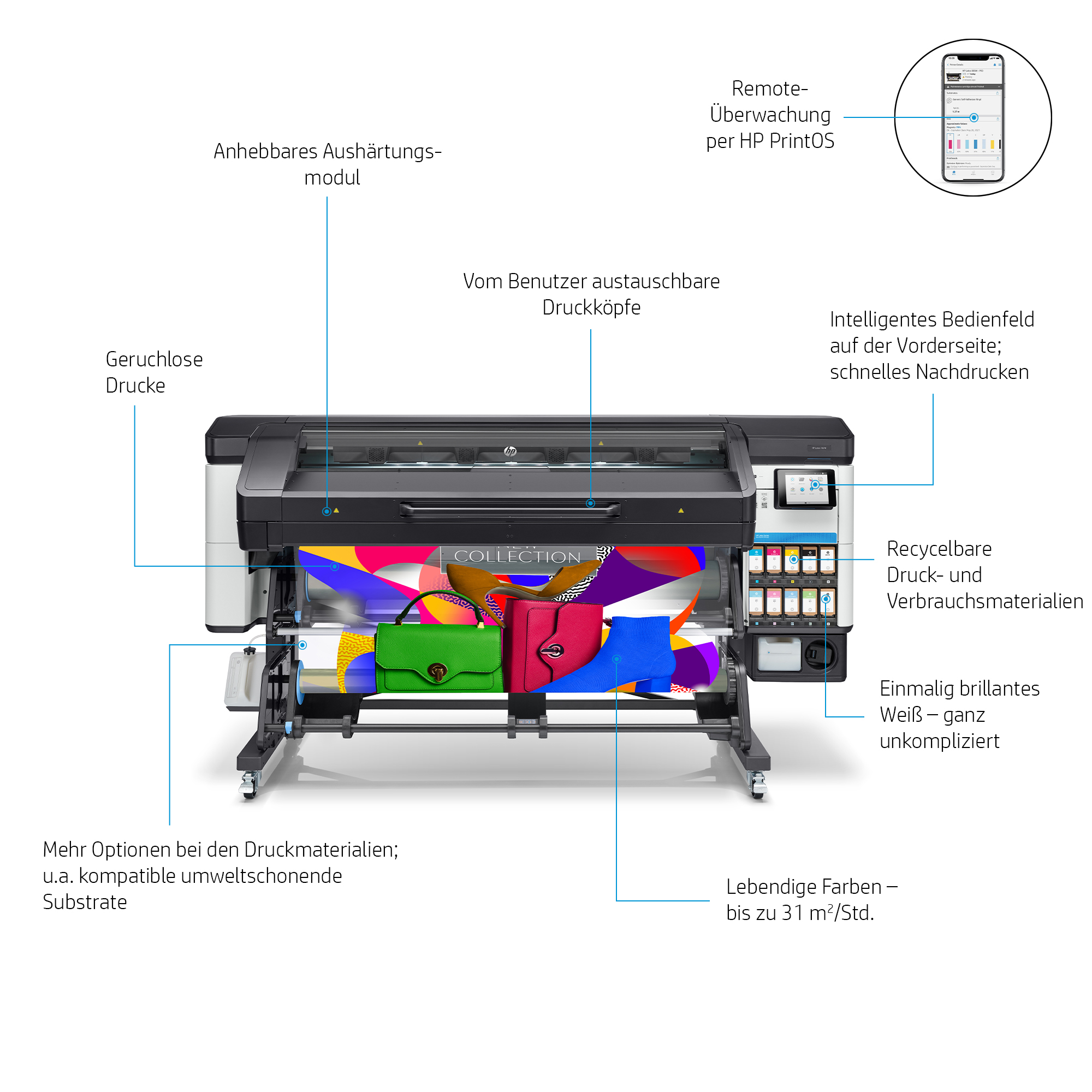 HP Latex 700W HP Latex 700W